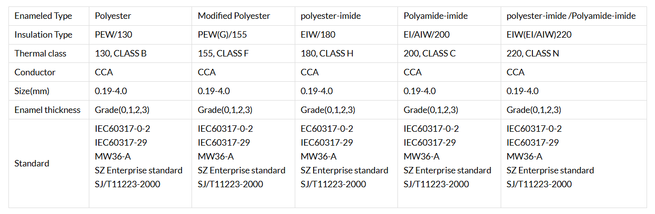 Lightweight Aluminum Wire Lightweight Aluminum Wire